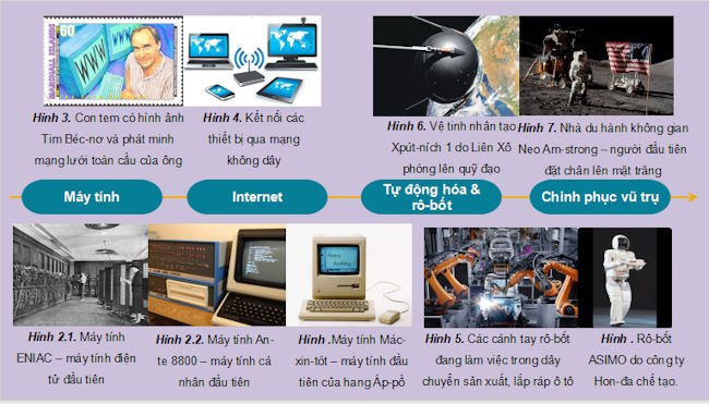 Giáo án PowerPoint Lịch sử 10 Bài 7