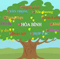 Giáo án Sinh hoạt lớp 6 Khám phá bản thân tuần 8