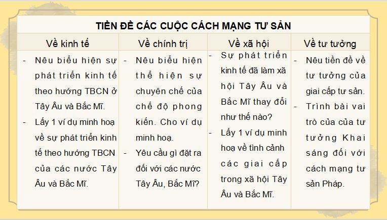 PowerPoint Lịch sử 11 Chân trời sáng tạo Bài 1