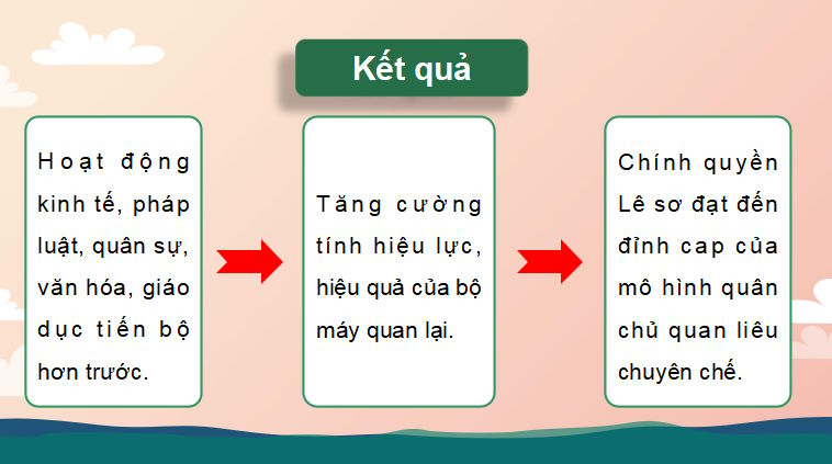 PowerPoint Lịch sử 11 Chân trời sáng tạo Bài 10