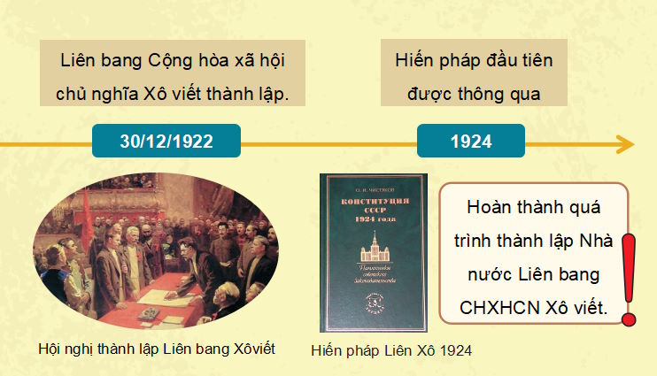 PowerPoint Lịch sử 11 Chân trời sáng tạo Bài 3