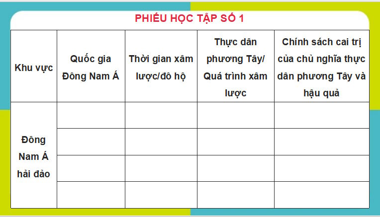 PowerPoint Lịch sử 11 Chân trời sáng tạo Bài 5