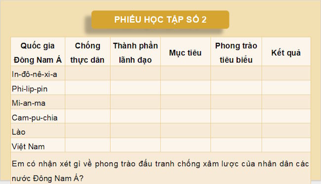 PowerPoint Lịch sử 11 Chân trời sáng tạo Bài 6