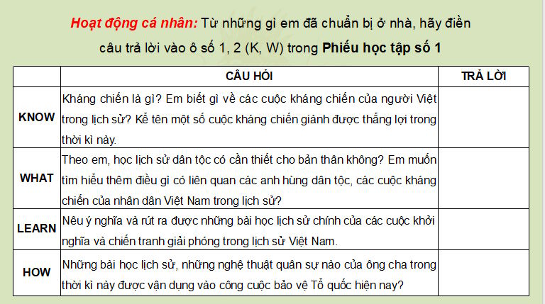 PowerPoint Lịch sử 11 Chân trời sáng tạo Bài 7