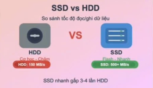 Đáp án khảo sát Chuyển đổi số Tp. Hồ Chí Minh