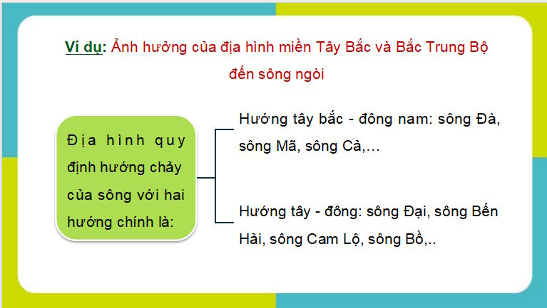 PowerPoint Địa lí 8 Cánh diều Bài 3