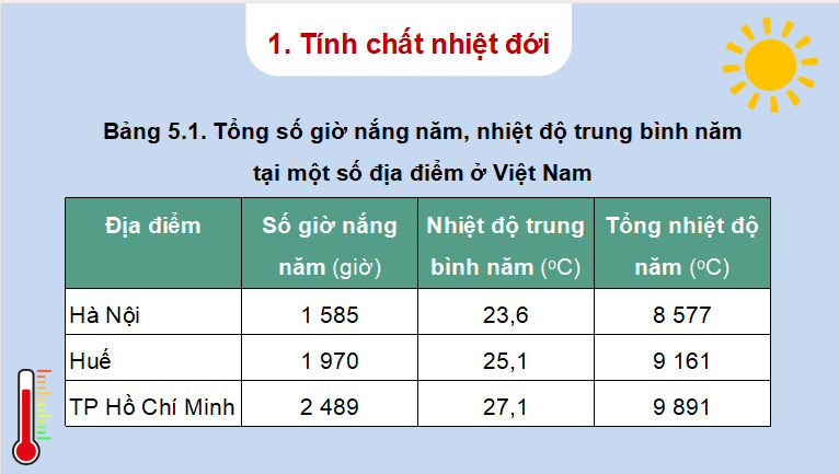 PowerPoint Địa lí 8 Cánh diều Bài 5