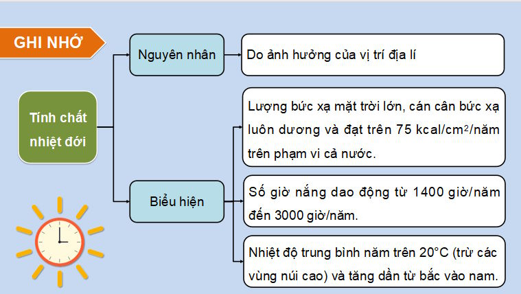 PowerPoint Địa lí 8 Cánh diều Bài 5