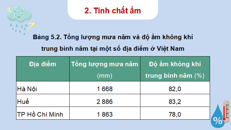 PowerPoint Địa lí 8 Cánh diều Bài 5