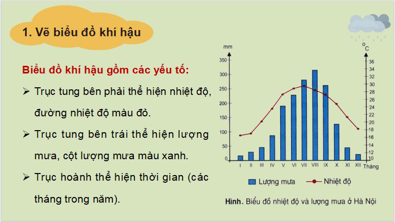PowerPoint Địa lí 8 Cánh diều Bài 6