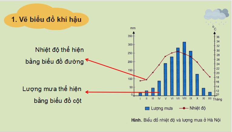 PowerPoint Địa lí 8 Cánh diều Bài 6