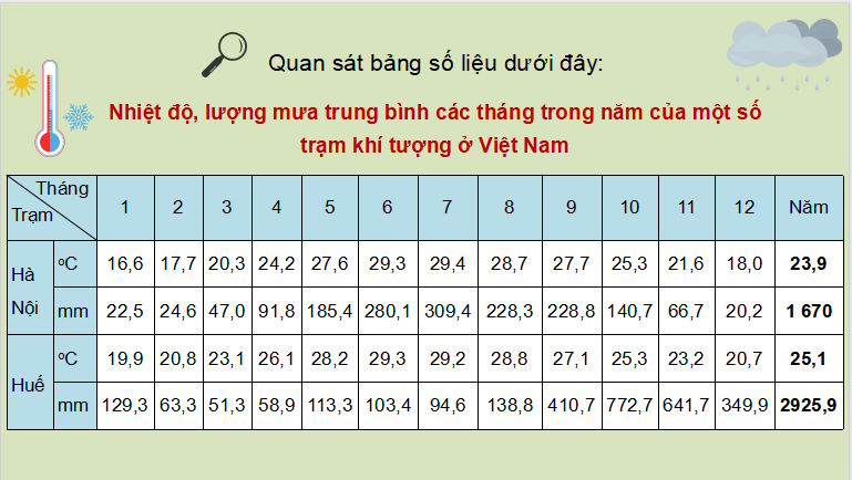 PowerPoint Địa lí 8 Cánh diều Bài 6