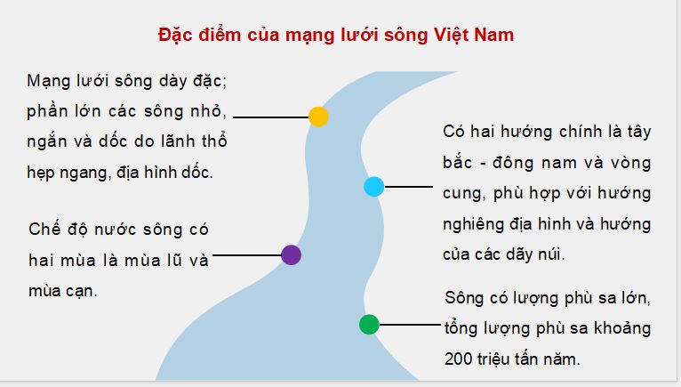 PowerPoint Địa lí 8 Cánh diều Bài 7