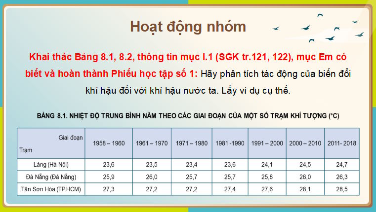 PowerPoint Địa lí 8 Cánh diều Bài 8