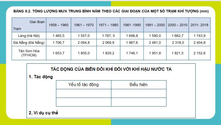 PowerPoint Địa lí 8 Cánh diều Bài 8