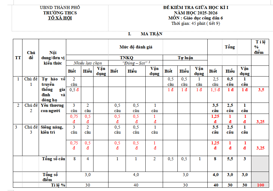 Ma trận đề thi giữa kì 1 Giáo dục công dân 6 Chân trời sáng tạo