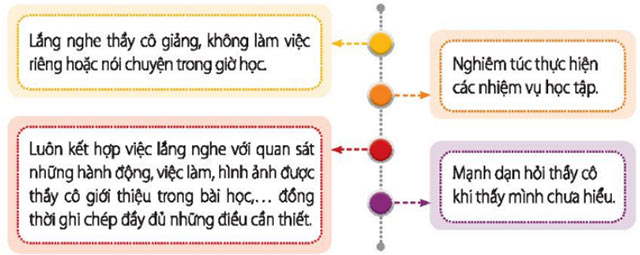 Hoạt động trải nghiệm 6 Chân trời sáng tạo