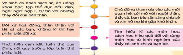 Hoạt động trải nghiệm 6 Chân trời sáng tạo