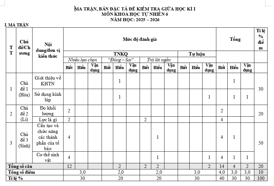 Ma trận đề kiểm tra giữa kì 1 Khoa học tự nhiên 6