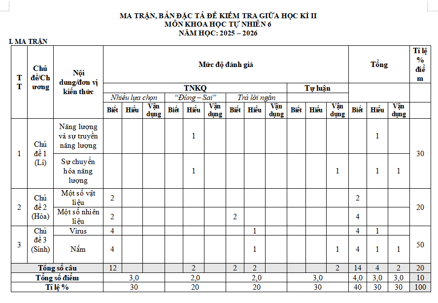 Ma trận đề kiểm tra giữa kì 2 Khoa học tự nhiên 6