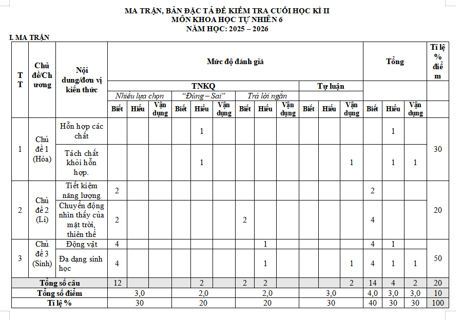 Ma trận đề thi cuối kì 2 Khoa học tự nhiên 6