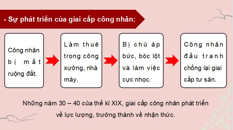 Giáo án PowerPoint Lịch sử 8 Cánh diều Bài 10