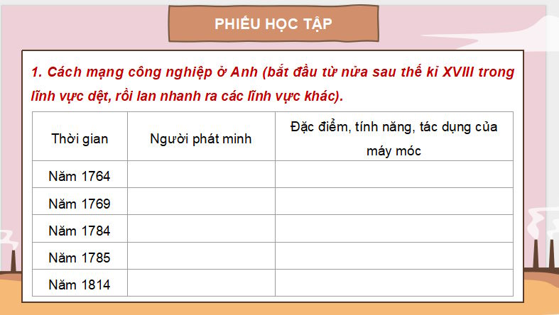 Giáo án PowerPoint Lịch sử 8 Cánh diều Bài 2