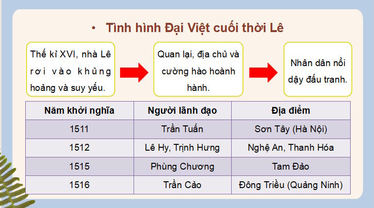 Giáo án PowerPoint Lịch sử 8 Cánh diều Bài 4