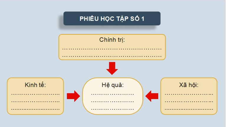 Giáo án PowerPoint Lịch sử 8 Cánh diều Bài 6