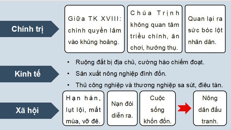 Giáo án PowerPoint Lịch sử 8 Cánh diều Bài 6