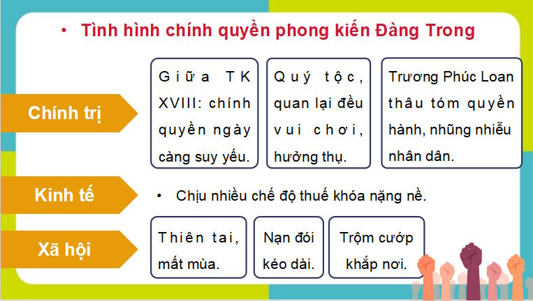 Giáo án PowerPoint Lịch sử 8 Cánh diều Bài 7
