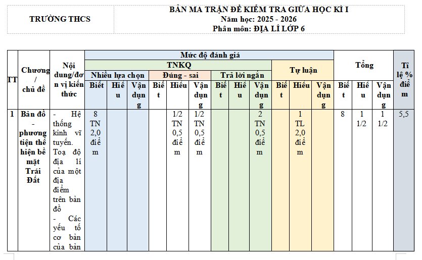 Ma trận đề kiểm tra giữa kì 1 Địa lí 6