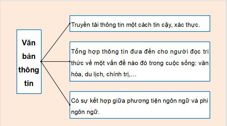 PowerPoint Ngữ văn 9 Bài 3