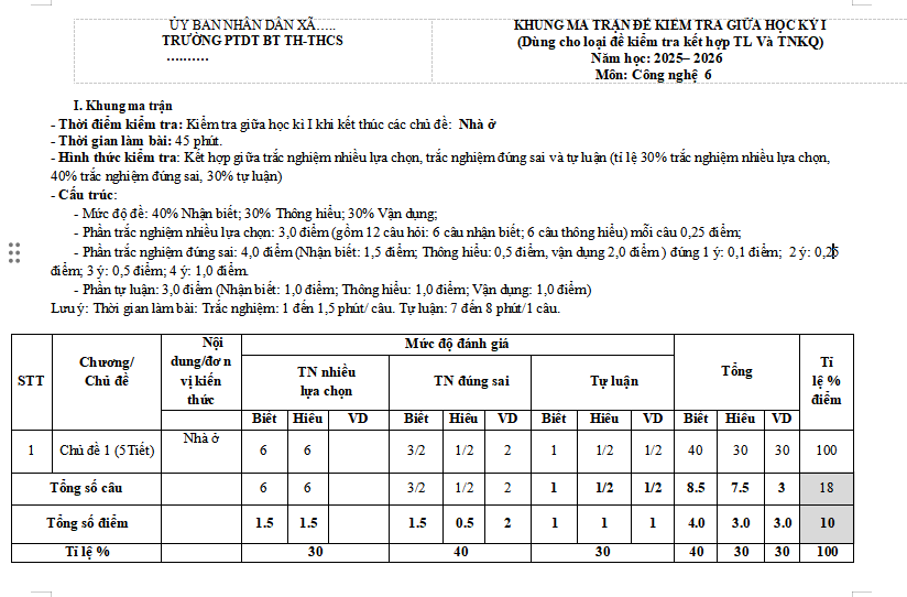 Ma trận đề kiểm tra giữa kì 1 Công nghệ 6