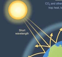 Giáo án Sinh hoạt lớp 7 Em với thiên nhiên và môi trường tuần 26