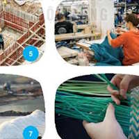 Giáo án Sinh hoạt lớp 7 Khám phá thế giới nghề nghiệp tuần 29