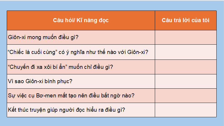 PowerPoint Ngữ văn 9 Bài 4: Chiếc lá cuối cùng