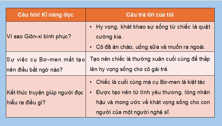 PowerPoint Ngữ văn 9 Bài 4: Chiếc lá cuối cùng