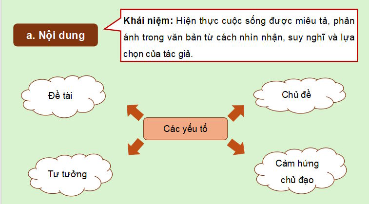PowerPoint Ngữ văn 9 Bài 4: Làng