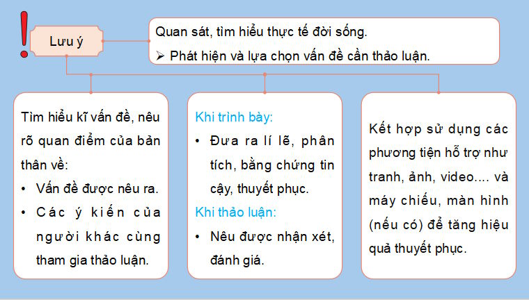 PowerPoint Ngữ văn 9 Bài 4: Thảo luận về một vấn đề đáng quan tâm trong đời sống