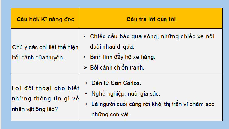 PowerPoint Ngữ văn 9 Bài 4: Ông lão bên chiếc cầu