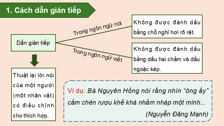 PowerPoint Ngữ văn 9 Bài 4: Thực hành tiếng Việt 