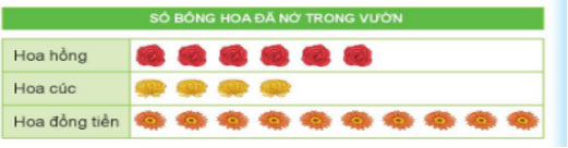 Đề thi giữa kì 1 môn Toán 3 KNTT