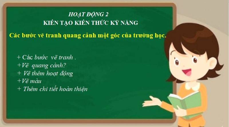 Chủ đề 1 bài 1: Quang cảnh trường em