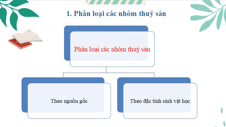 Giáo án PowerPoint Công nghệ 12 Bài 10