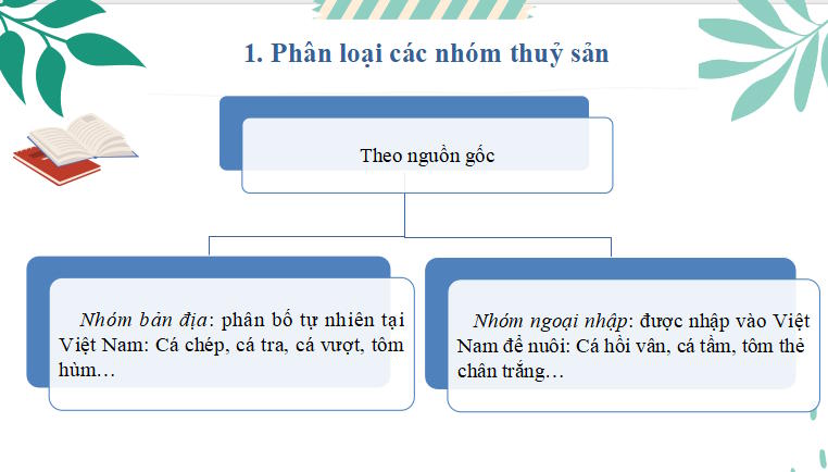 Giáo án PowerPoint Công nghệ 12 Bài 10
