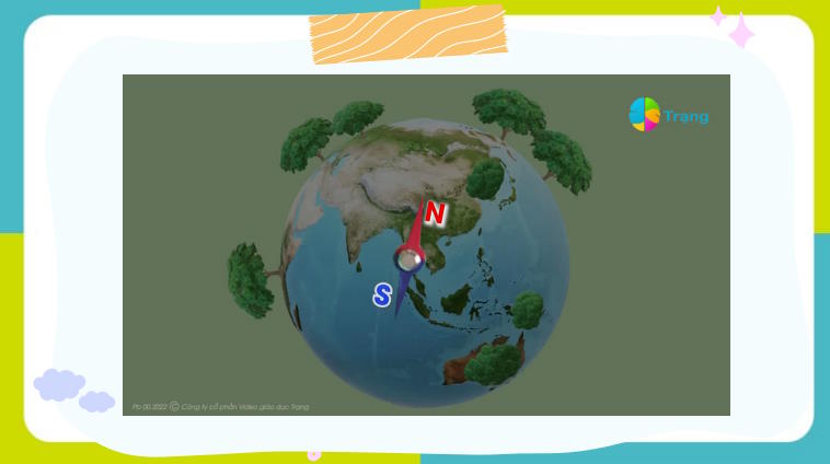 PowerPoint KHTN 7 Chân trời sáng tạo Bài 20