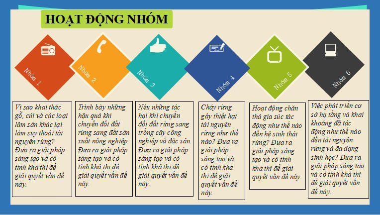 Giáo án PowerPoint Công nghệ 12 Bài 3