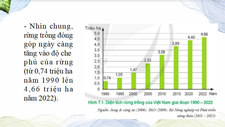Giáo án PowerPoint Công nghệ 12 Bài 7