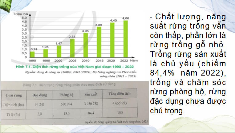 Giáo án PowerPoint Công nghệ 12 Bài 7